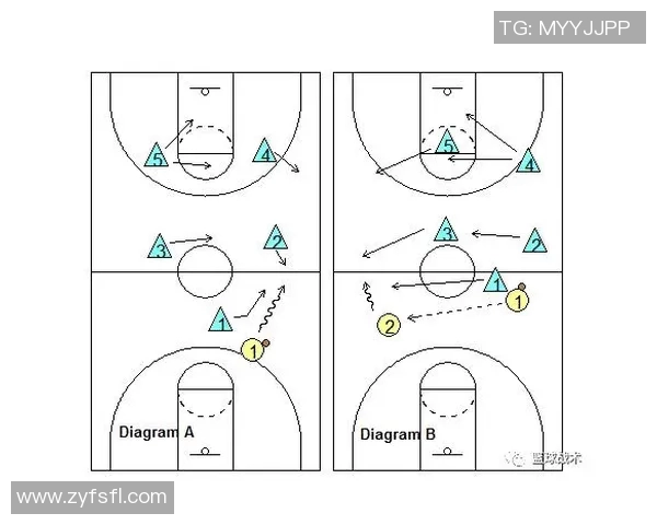 战术拆解篮球八卦如何通过细节控制比赛节奏与进攻防守转换 战术拆解篮球八卦如何通过细节控制比赛节奏与进攻防守转换