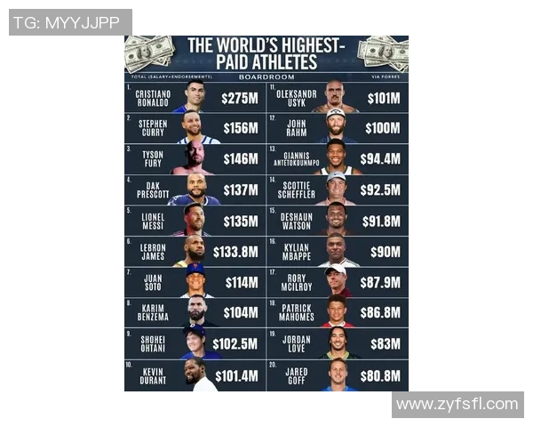 2025年全球球员薪资排行榜揭晓顶级运动员收入再创新高