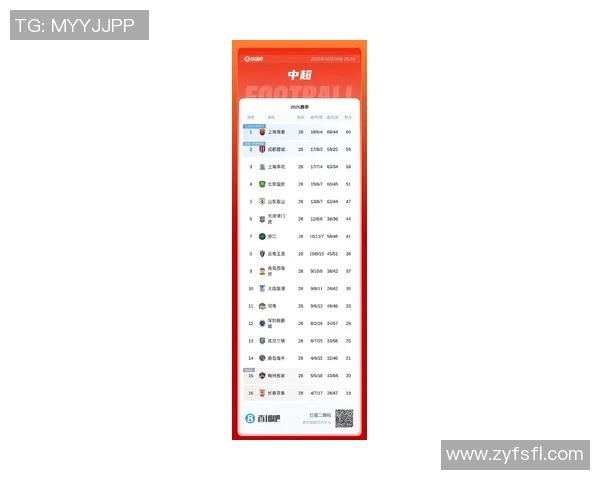 中超积分榜变动及冠军争夺激烈态势 中超积分榜变动及冠军争夺激烈态势