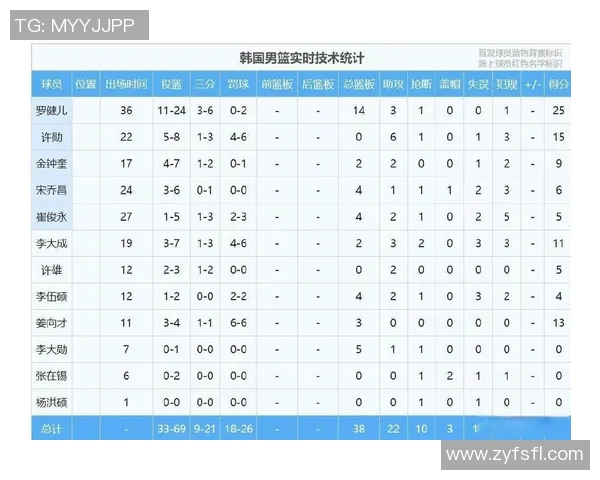 CBA球队赛季训练计划及效果评估