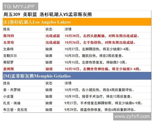 【深度解析】伤病名单近况+未来走势预测 【深度解析】伤病名单近况+未来走势预测