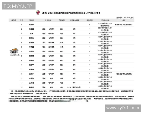 CBA最新消息发布 CBA最新消息发布