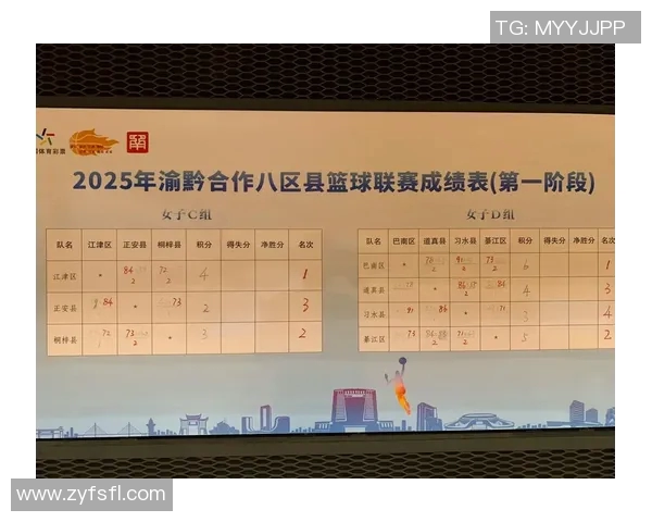 UCL小组赛积分形势