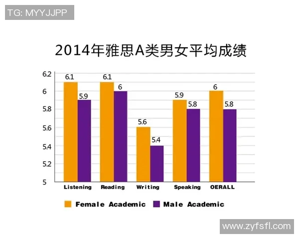 CBA联赛数据分析:得分与失分关系探讨 CBA联赛数据分析:得分与失分关系探讨