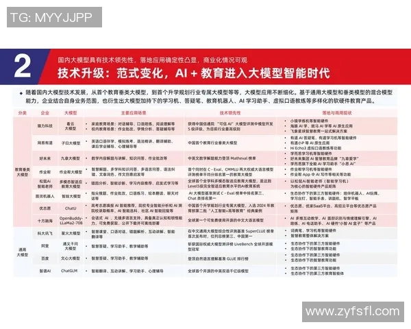 AI教练系统辅助战术分析,成新趋势 AI教练系统辅助战术分析,成新趋势