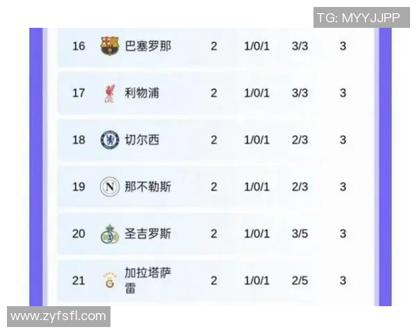 五大联赛积分榜激烈竞争各队争冠形势分析及前景预测