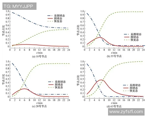 基于NBA关键比赛数据分析与赛果预测模型的构建与应用